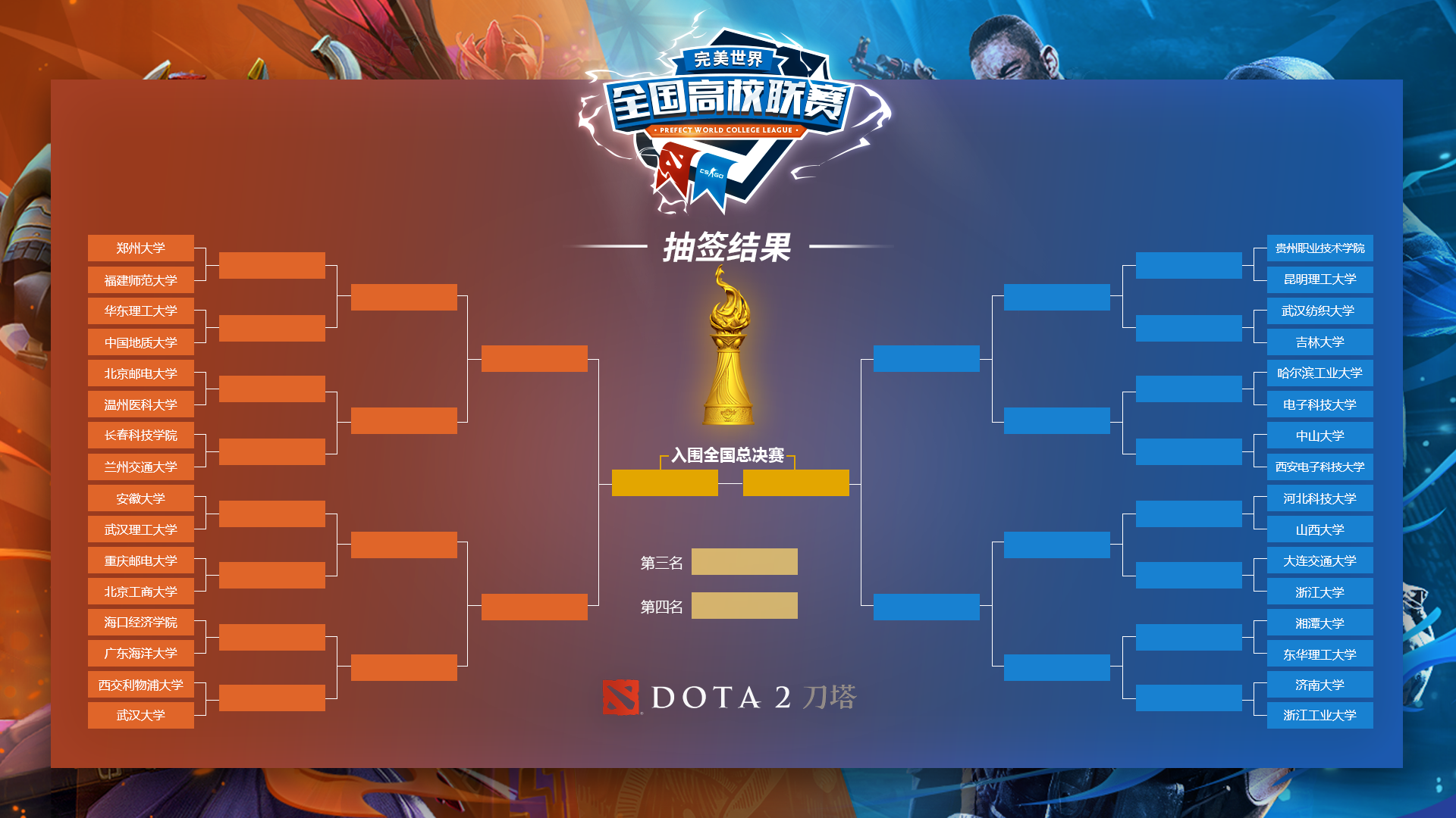 胜者组首轮：Aster 2-1 力克VP，成功晋级下一轮。-云电竞
